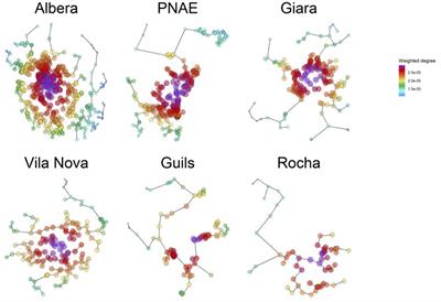 Heterogeneity in the isolation of patches may be essential for the action of metacommunity mechanisms